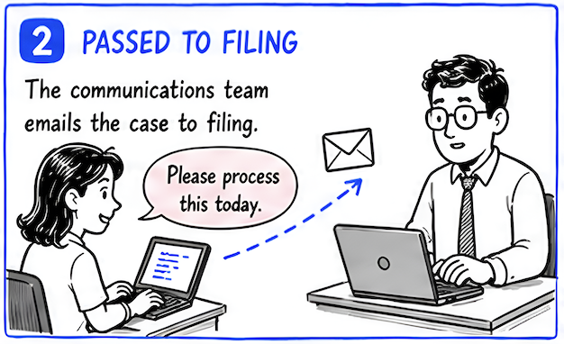2 Passed to Filing