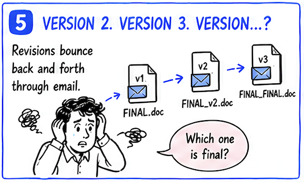 5 Version 2. Version 3. Version...?