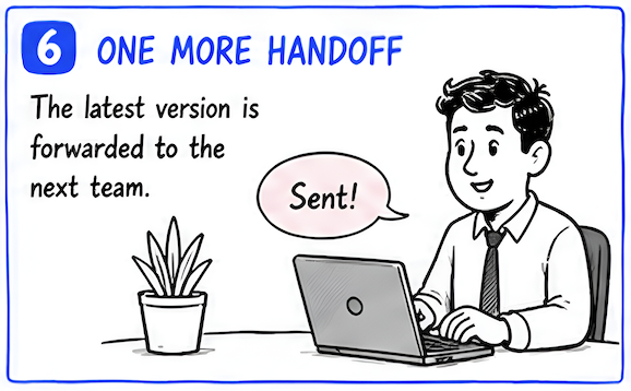 6 One More Handoff