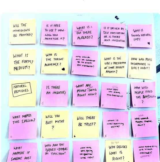 Round 1 Ask as many questions sticky notes