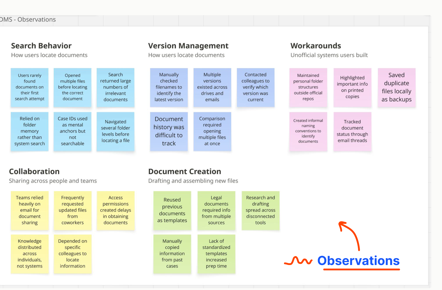 DMS Structured Observations Table