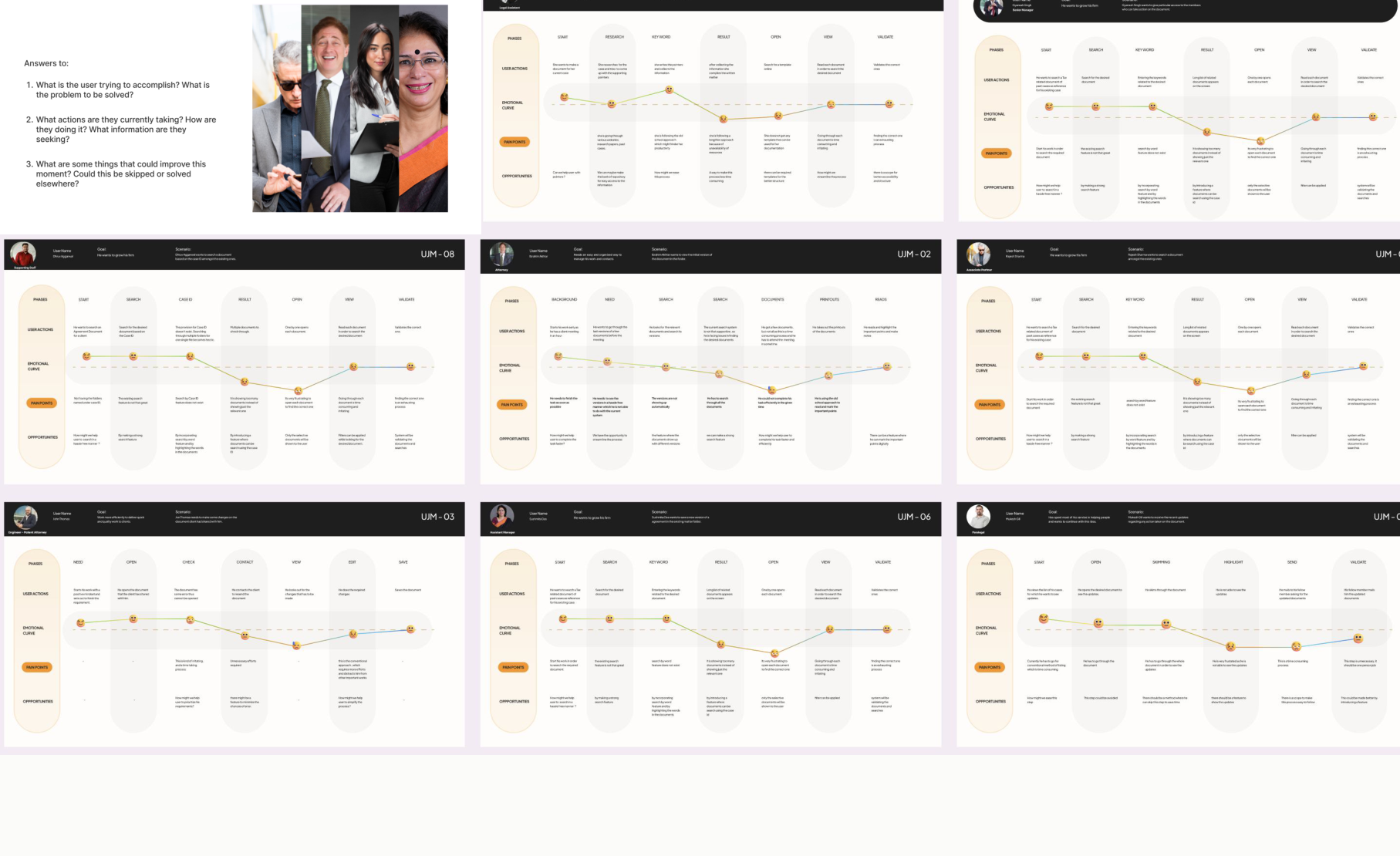 User Journey Maps Matrix