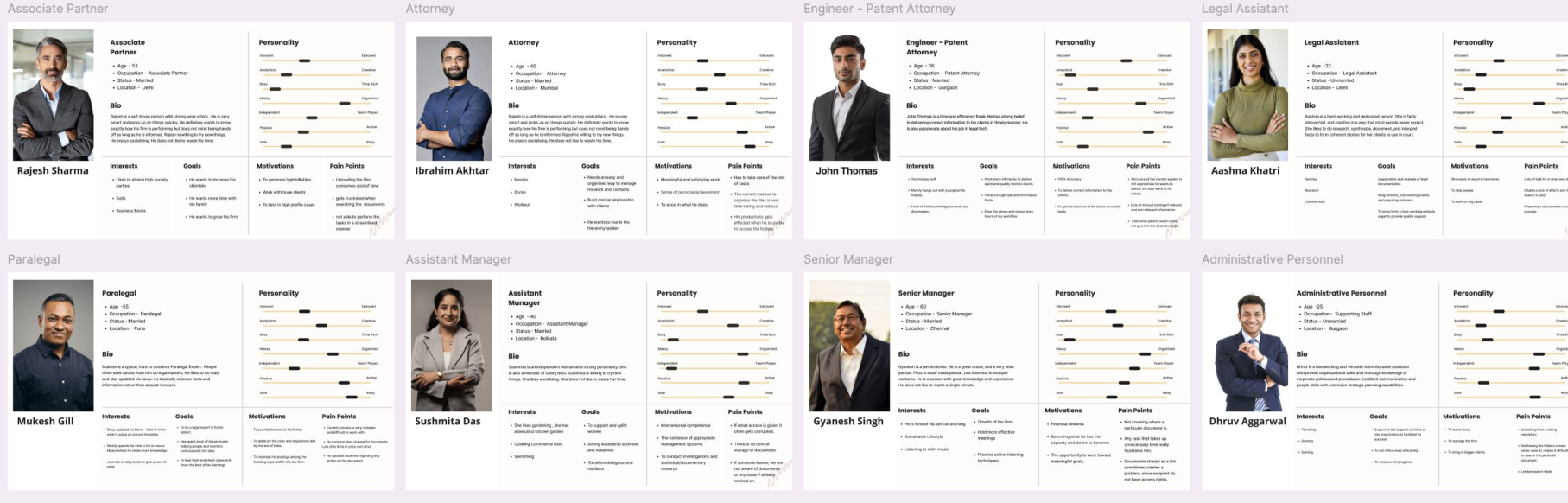 User Personas Grid