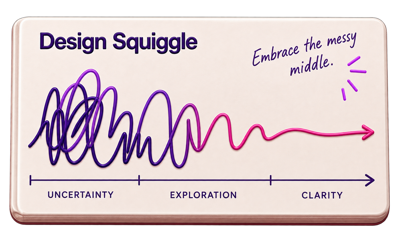 Design Squiggle card