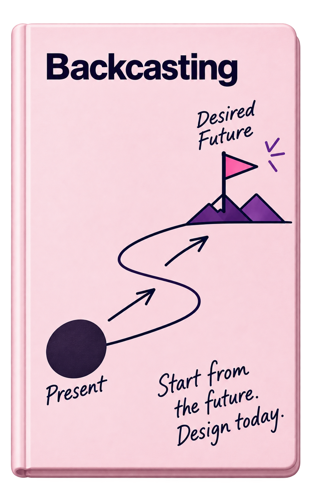 Backcasting method card