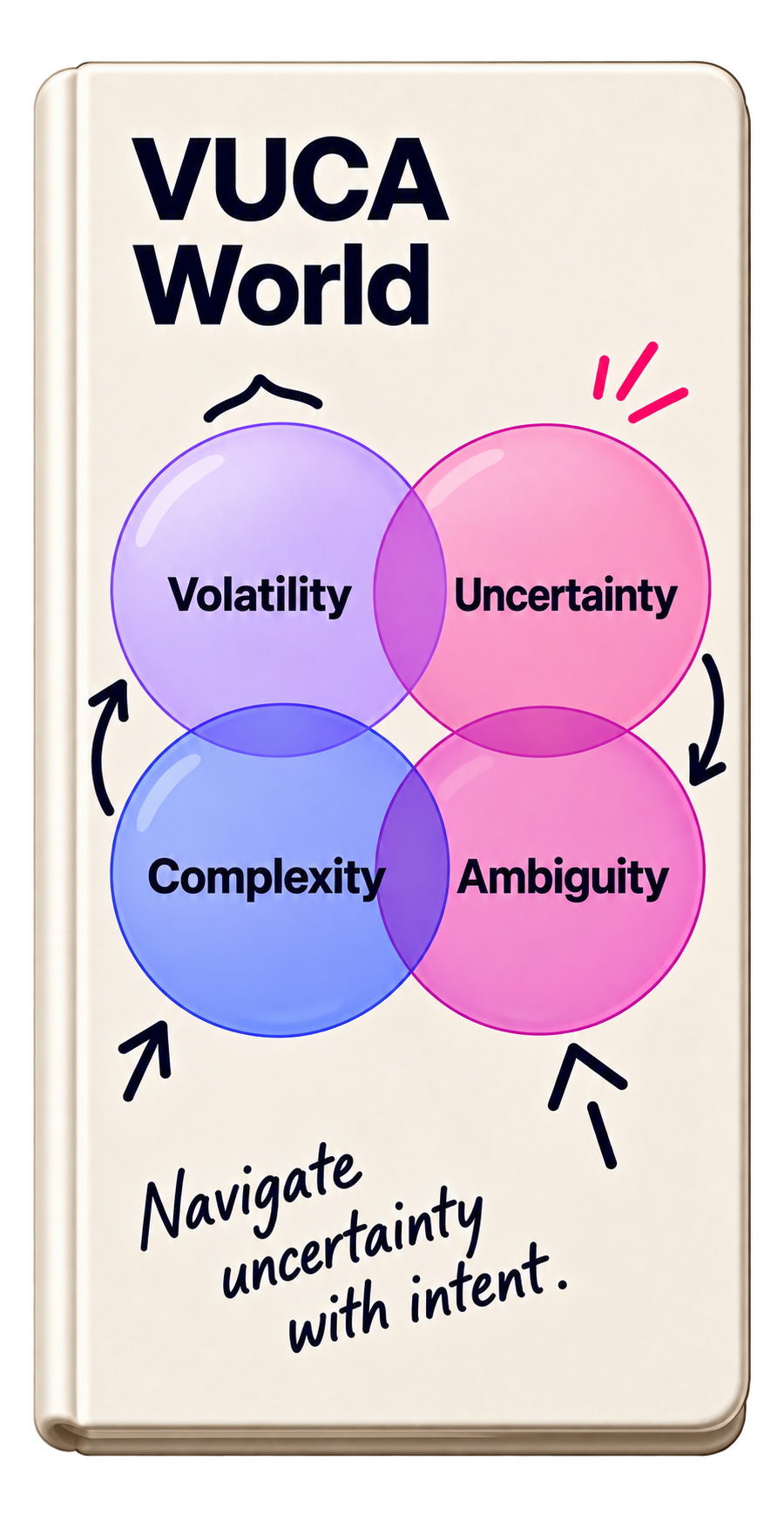 VUCA World method card